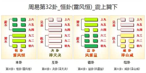 雷風恒|周易32恒卦：雷風恆